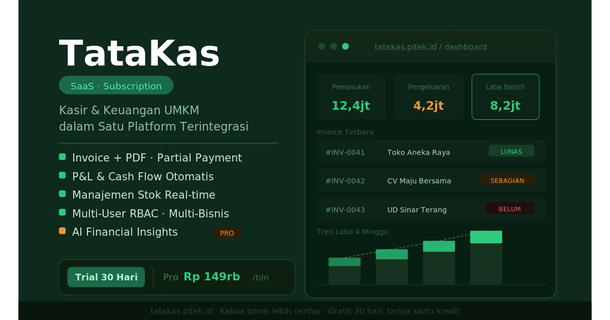 TataKas — Business Management SaaS for Indonesian SMBs